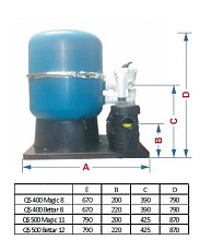 Filtracni-jednotka-Martinic-QS-500-Badu-TOP-II-12-12m3-h-Bettar-12-
