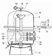 Schwimmbad-Sand-Filteranlage-Zirkel-Speck-Pumpe-Bettar-312-2
