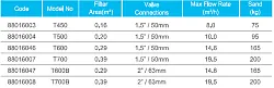 T-filter-Technical-Information