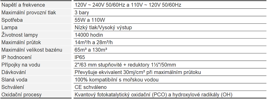 tabulka-quantum-specifikace-cerna