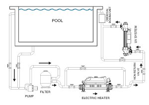 55W-QUANTUM-TIMER-CC-POOL-LAYOUT-01-030719