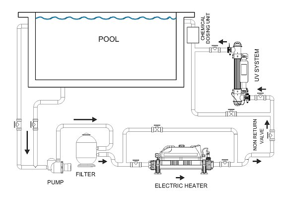 55W-QUANTUM-TIMER-CC-POOL-LAYOUT-01-030719