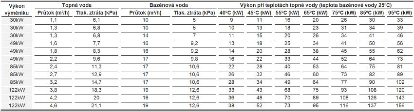 tabulka-tepelne-vymeniky-specifikace-cesky-1