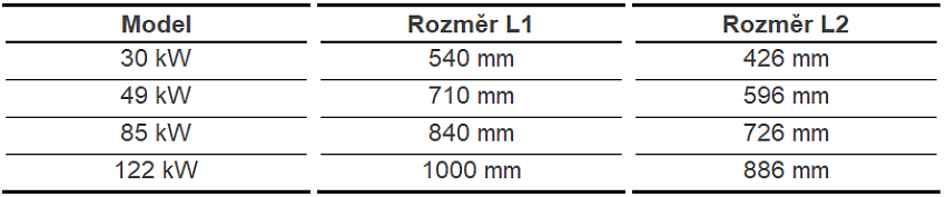 tepelne-vymeniky-rozmery-cerna