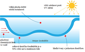 vyrp12-266geobubble-schema