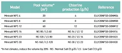 Minisalt-NPS-2