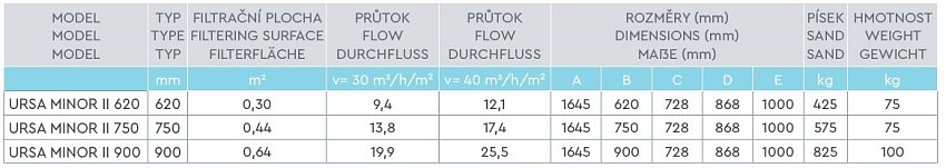 barent-tabulka-rozmery