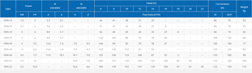 Screenshot-2023-03-09-at-13-41-15-FDN-3000-Bombas-PSH