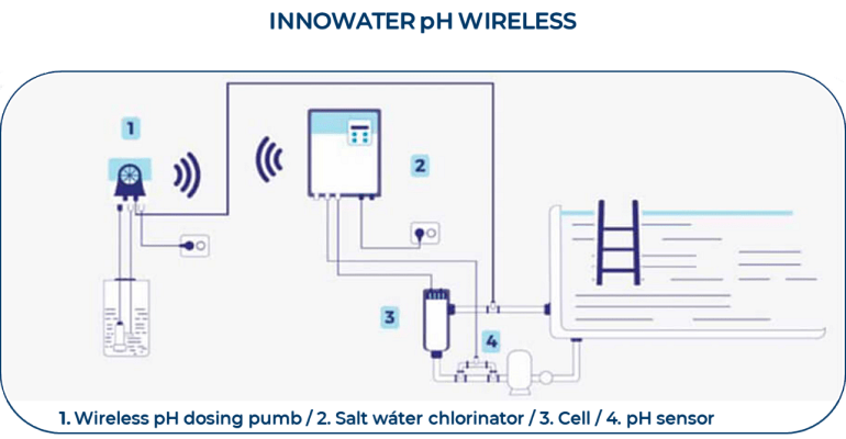 Esquema-pHW-ingles-1024x532