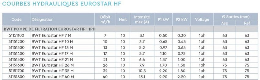 caracteristiques-pompe-mono-eurostar-hf