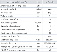 bwt-aquadial-10-tabulka