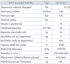 bwt-aquadial-15-tabulka