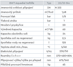 bwt-aquadial-20-tabulka