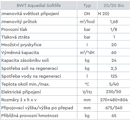 bwt-aquadial-20-tabulka