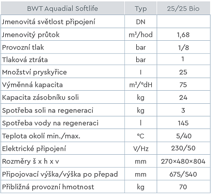 bwt-aquadial-25-tabulka